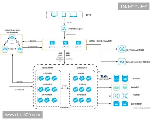 云原生架构与微服务设计融合,打造弹性伸缩调度体系